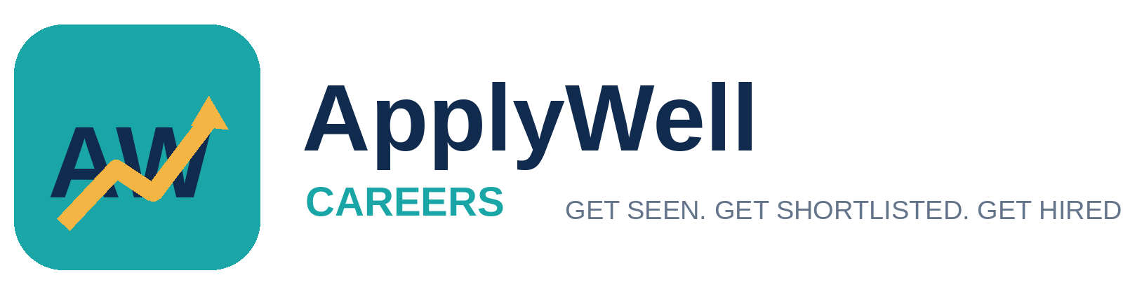 ApplyWell Careers